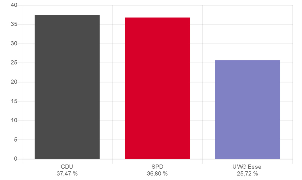 wahl-bek-2021-09-endergebnis-es